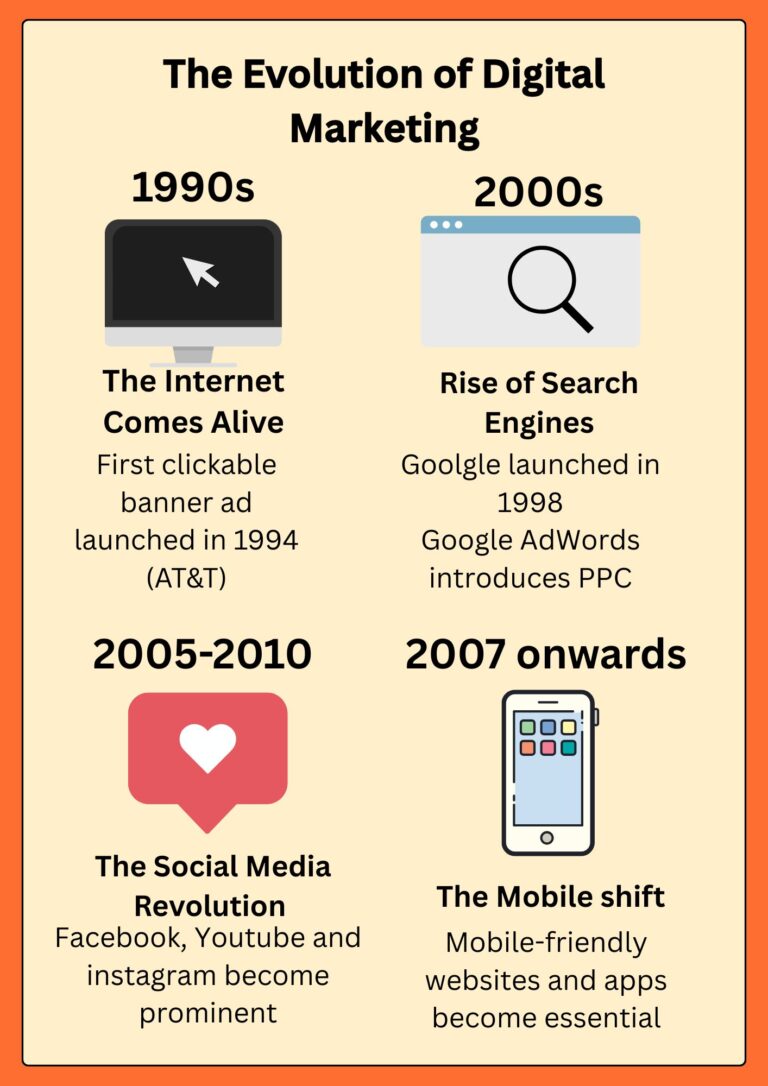 “Digital marketing concept illustration with SEO and social media icons”