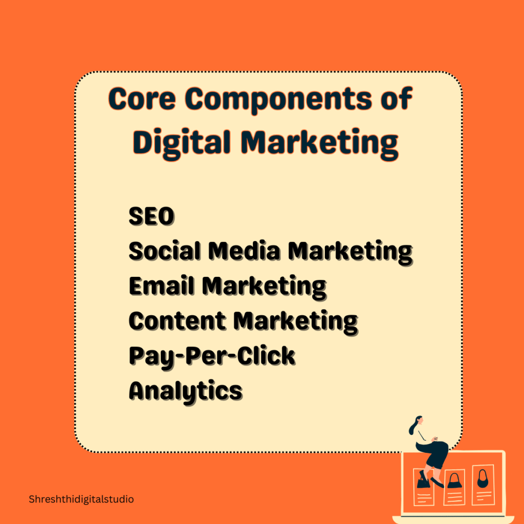“Infographic explaining core components of digital marketing”